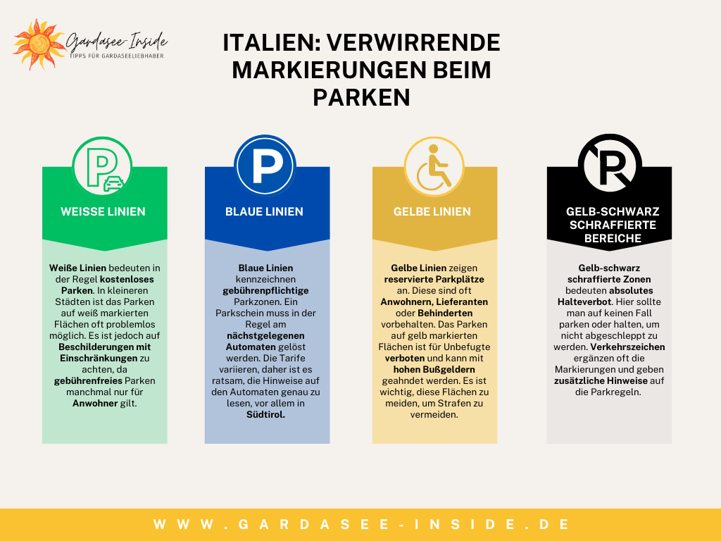 Parking in Italy - Graphic with different colors of the parking zones